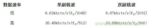 熱門分享：RFID與NFC兩種無線通訊技術有何相似之處？