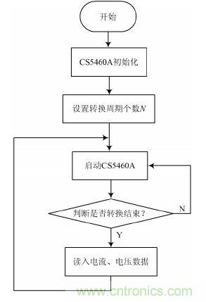 設(shè)計(jì)解析：基于單片機(jī)的智能電表的設(shè)計(jì)