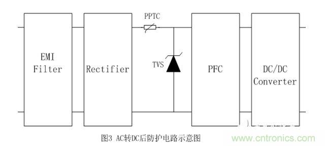 AC/DC后防護(hù)電路示意圖