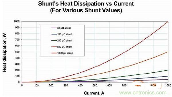 包學(xué)包會(huì)：測(cè)量50A以上的直流電流怎么測(cè)？