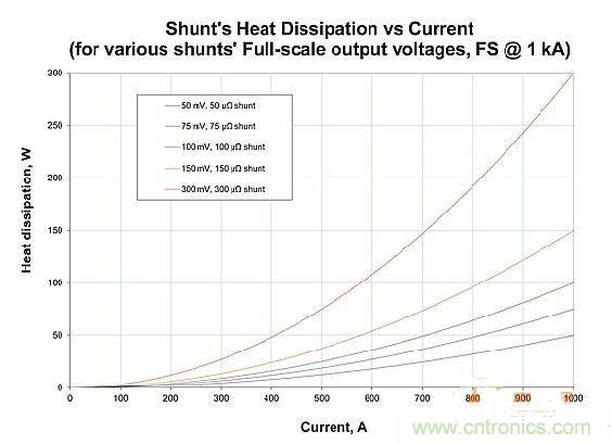 包學(xué)包會(huì)：測(cè)量50A以上的直流電流怎么測(cè)？