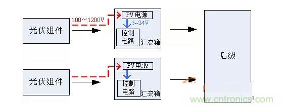 2、匯流箱供電解決方案對比