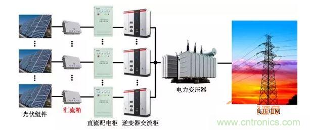 1、太陽能光伏系統(tǒng)的組成