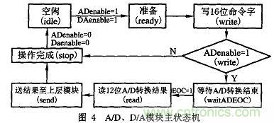 基于FPGA的PCB測(cè)試機(jī)的設(shè)計(jì)