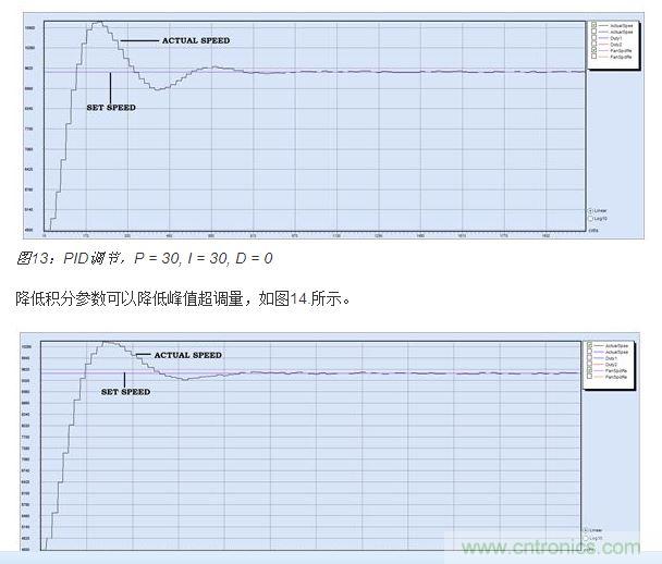 PID調(diào)節(jié)，P = 30, I = 20, D = 0