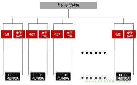 電源選擇要點及應(yīng)用詳解