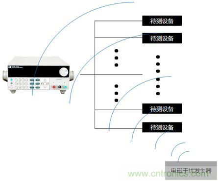 電源選擇要點及應(yīng)用詳解