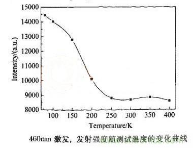 如何提高LED照明的顯色指數(shù)？