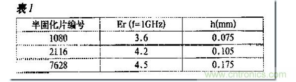 關于介電常數Er的問題