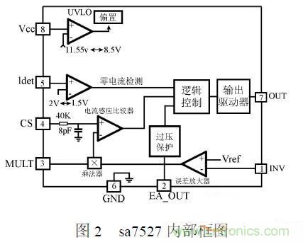 補充LED電源缺陷，完美克服常規(guī)問題