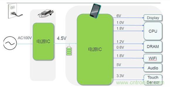 平板電腦電源典型應(yīng)用案例。