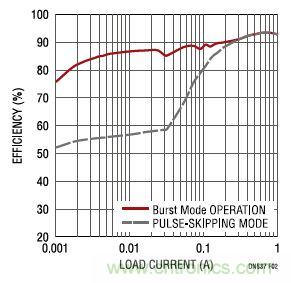 17V輸入、雙路1A輸出的同步降壓型穩(wěn)壓器