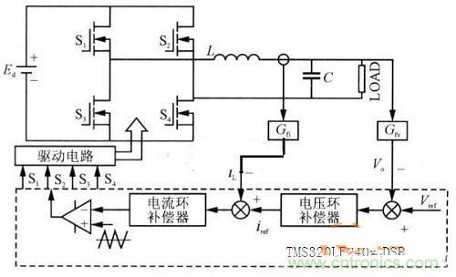 什么是微處理器重復(fù)控制？對(duì)逆變器有什么作用？