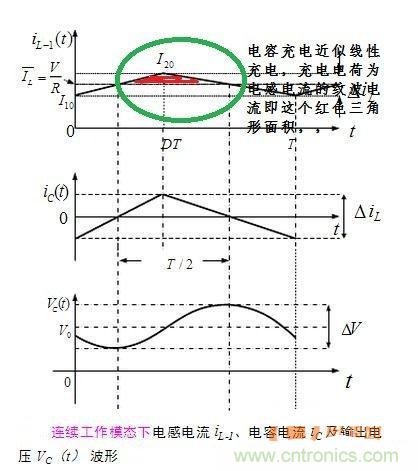 高手分享：BUCK電路中的時(shí)域分析