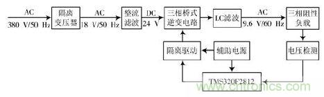 詳述變頻電源的整流、驅(qū)動(dòng)、逆變、濾波模塊