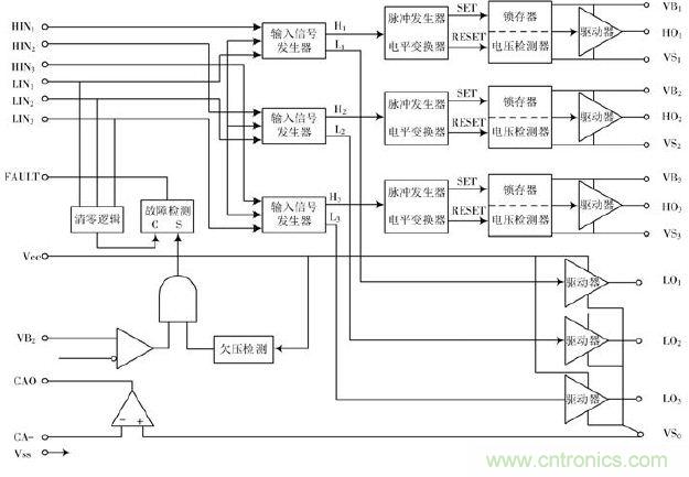 詳述變頻電源的整流、驅(qū)動(dòng)、逆變、濾波模塊