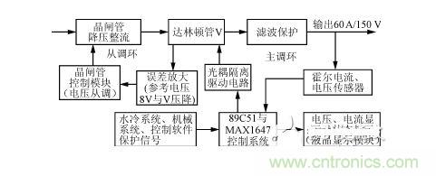 整機電路框圖