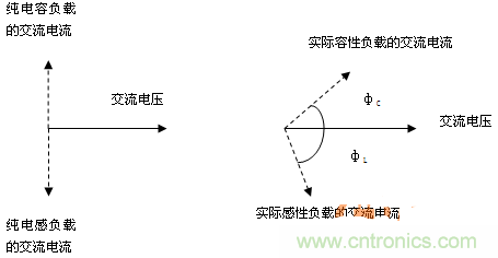 功率因數(shù)還分正負(fù)，沒聽說(shuō)過(guò)？