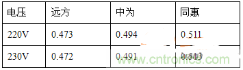 功率因數(shù)還分正負(fù)，沒聽說(shuō)過(guò)？