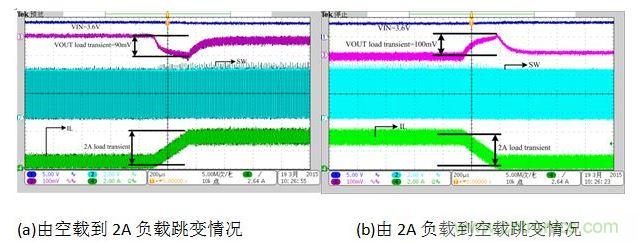 放電狀態(tài)負(fù)載跳變時(shí)對(duì)輸出電壓的影響。