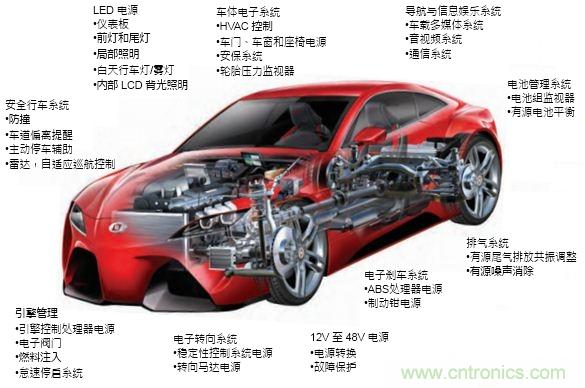 汽車(chē)電子之低EMI同步降壓型轉(zhuǎn)換器