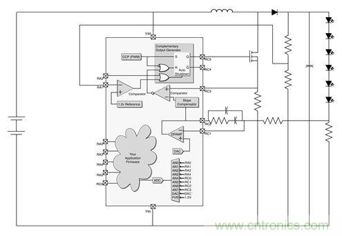 專家解讀：如何實(shí)現(xiàn)電源智能化？