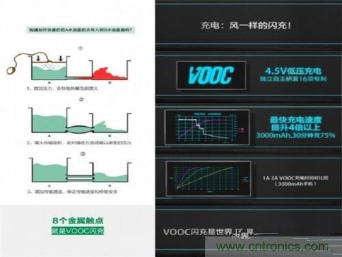 盤點7大快速充電技術(shù)，哪個能10分鐘充滿50%?