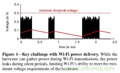 用WiFi路由器給物聯(lián)網設備“充點電”！