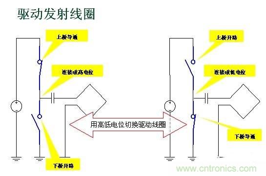 深度剖析無線充電系統(tǒng)設計