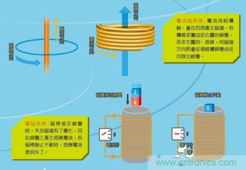 全新的無(wú)線充電模式