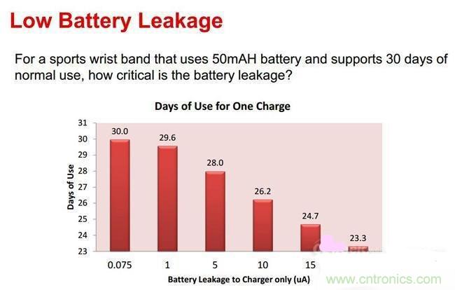 解析可穿戴設備電源設計的關鍵點