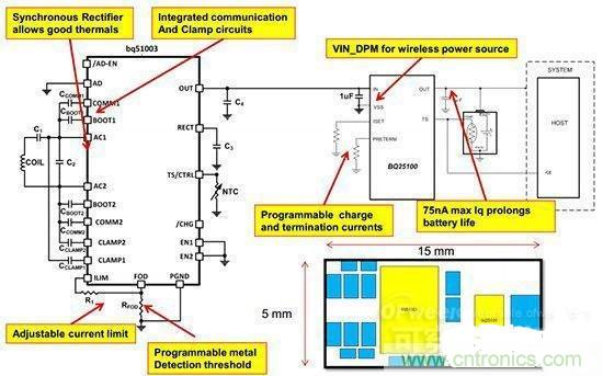 解析可穿戴設備電源設計的關鍵點