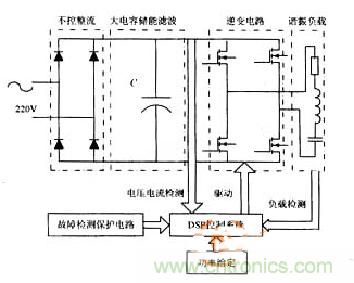 揭幕傳統(tǒng)感應加熱電源系統(tǒng)原理的真相