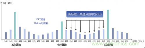 照明燈具的測(cè)試痛點(diǎn)，看周立功怎么解決！