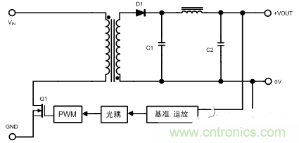 開(kāi)關(guān)電源的噪聲怎么產(chǎn)生的？如何抑制？