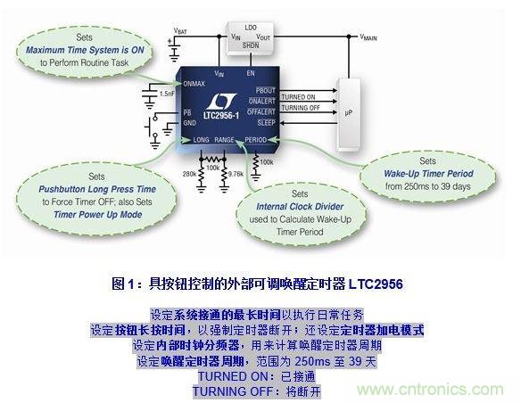  LTC2956簡(jiǎn)介