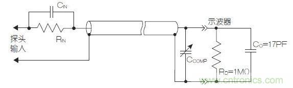 采用電容和電阻匹配的分壓器的高阻無源探頭