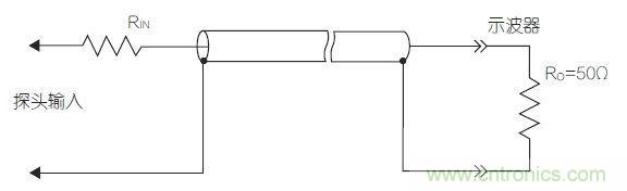 傳輸線探頭大幅降低輸入電容，但它也降低了輸入電阻，從而降低了整體阻抗