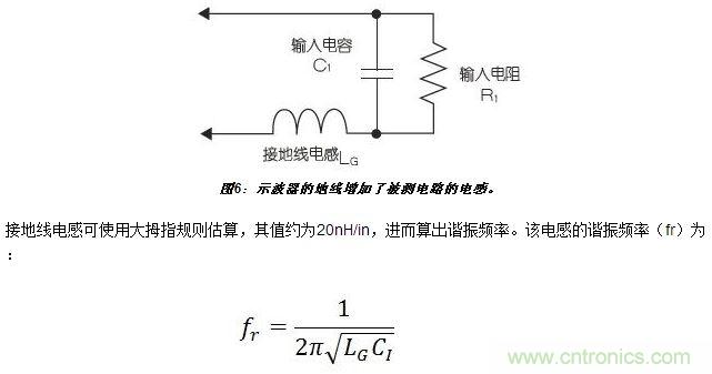 比較無源探頭(PP008)和有源探頭(ZS4000)的電容性負(fù)載的影響