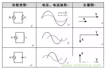 有功功率和無(wú)功功率是真實(shí)存在的嗎？