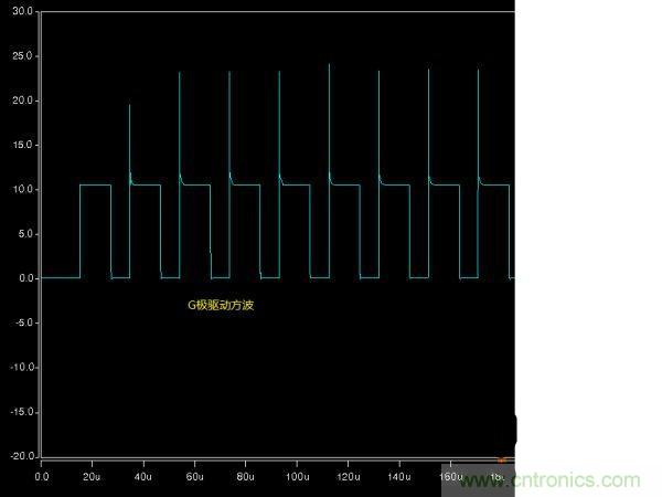 詳解buck電路中輸入、輸出電壓、占空比三者之間的關(guān)系