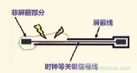 高速信號走線規(guī)則九大件！輕松搞定PCB設(shè)計的EMI