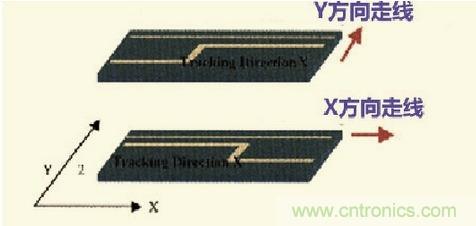 高速信號走線規(guī)則九大件！輕松搞定PCB設(shè)計的EMI