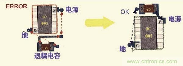 高速信號走線規(guī)則九大件！輕松搞定PCB設(shè)計的EMI