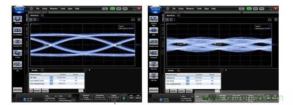 25Gbps時的數據眼圖（左：使用背面鉆孔時，數據眼是打開的；右：無背面鉆孔時，數據眼是關閉的。）