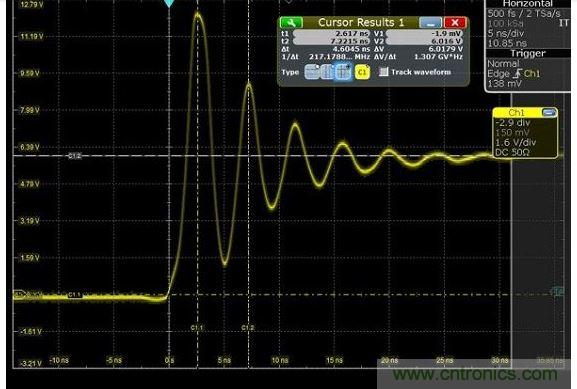 圖4 捕獲的上升時(shí)間顯示為217MHz，其顯示最快邊緣速度為1.5納秒，但事實(shí)上，是在帶寬限制下測(cè)量。