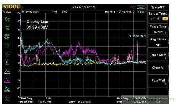 用Fischer F-33-1電流探頭測(cè)量的電源輸入纜線中的傳導(dǎo)輻射(紫線)，以及10奧姆負(fù)載電阻(藍(lán)線)，黃線是環(huán)境噪聲測(cè)量。輻射所有的出現(xiàn)都在600MHz，須注意共鳴約在220MHz。