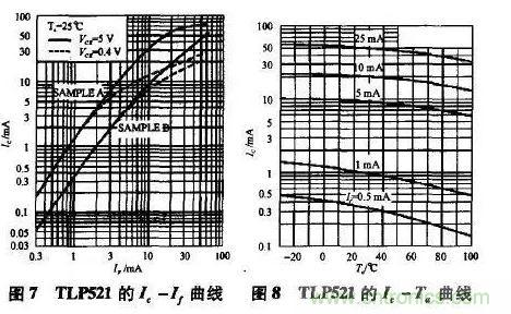 光耦在開(kāi)關(guān)電源中的作用你不知道？小編告訴你