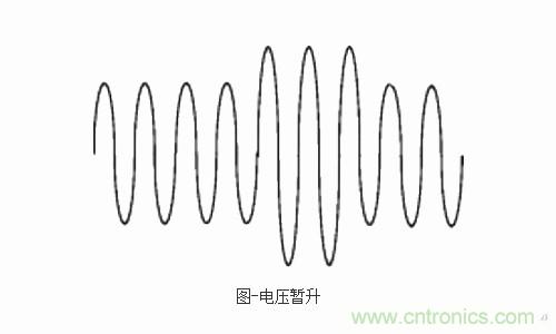 設(shè)備故障的原因終于找到了！電壓暫升“跑不了”