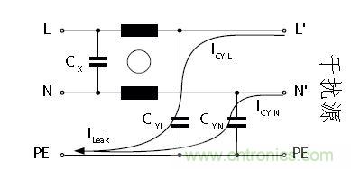 怎么權(quán)衡最小漏電流與最佳衰減效果？簡(jiǎn)析漏電流